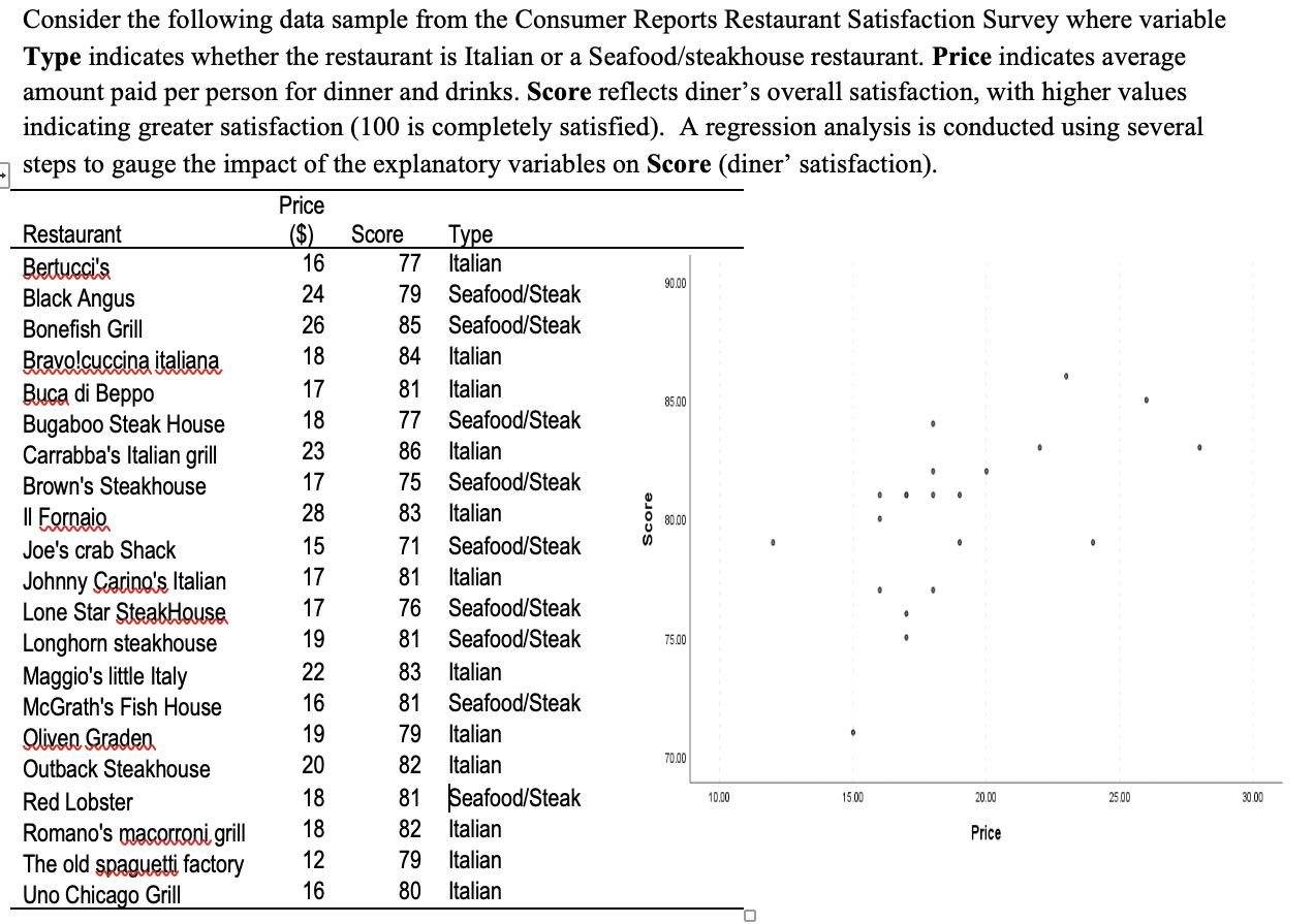 Consider the following data sample from the Consumer Reports Restaurant Satisfaction Survey