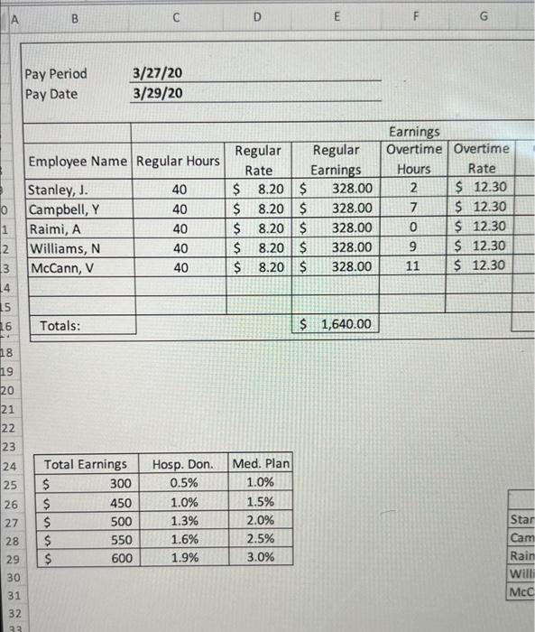 deduction, and net pay data. You will also modify the payroll register