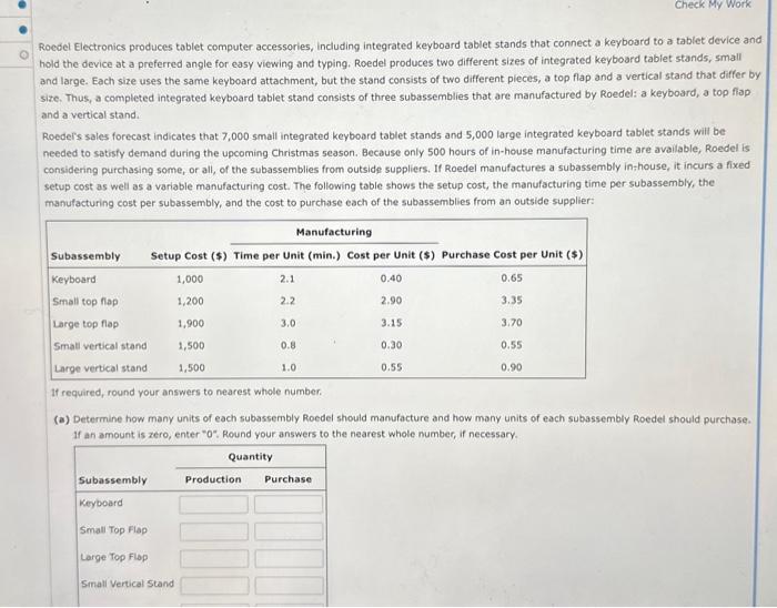  Roedel Electronics produces tablet computer accessories, including integrated keyboard tablet stands