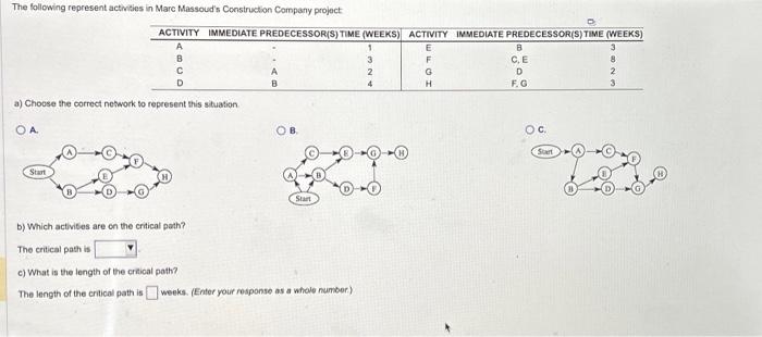 c. b) Which activities are on the critical path? The critical path