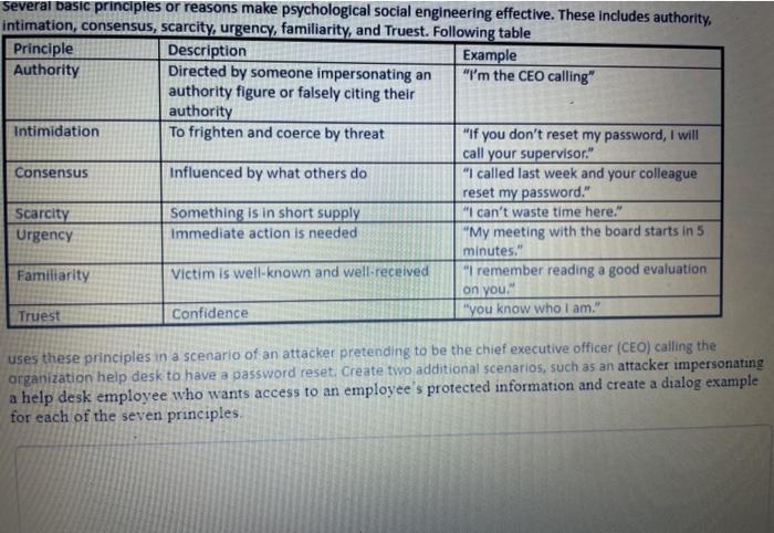  Several basic principles or reasons make psychological social engineering effective. These