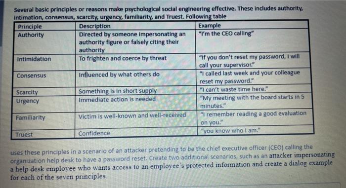includes authority, intimation, consensus, scarcity, urgency, familiarity, and Truest. Following table Principle