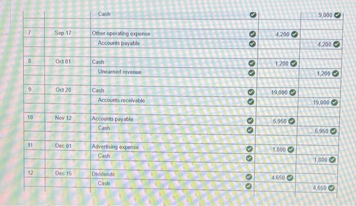 Payable Common Stock Retained Earnings $ 8,900 1,500 65 800 4,000 1,050