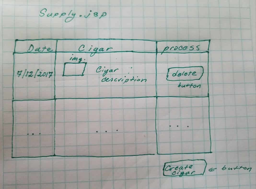 below 1) (createNewCigar.jsp) First page adds the cigar item to the inventory