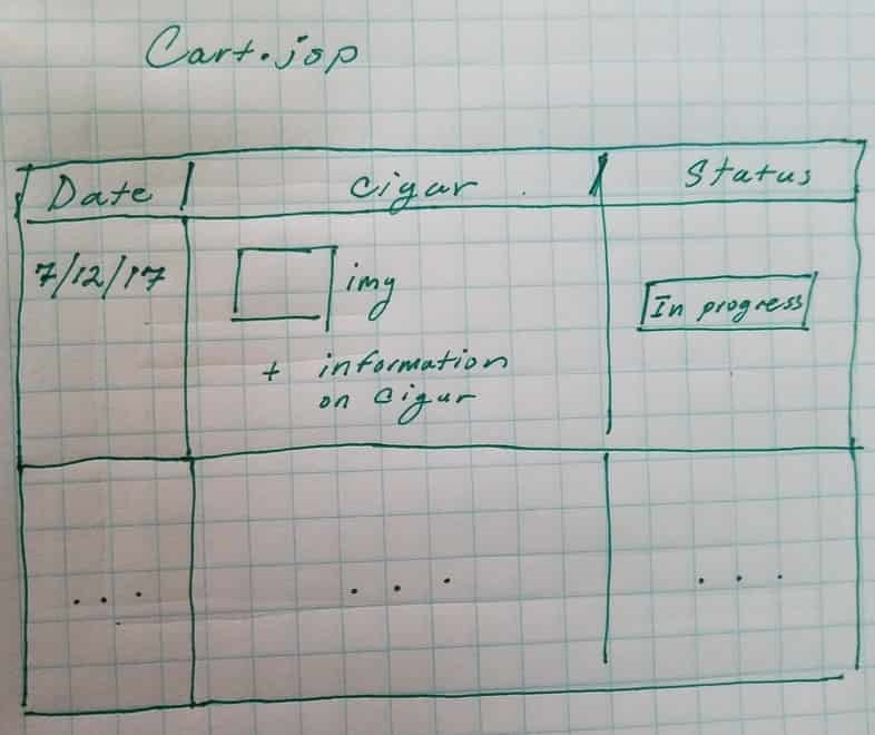page (supply.jsp). A form to fill out including Name, Price, Image, and