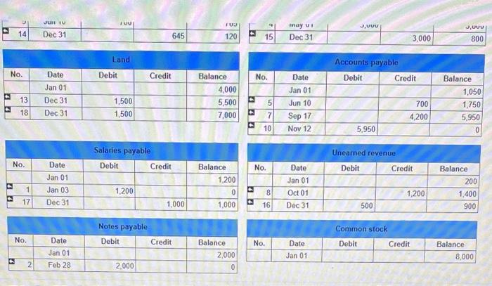 Business Government Agency, The loan is interest-free 3. Performed $32,000 of security