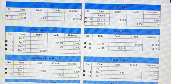 services for numerous local events during the year. $21,000 was on account