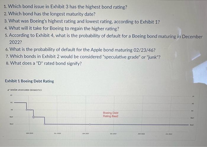  1. Which bond issue in Exhibit 3 has the highest bond