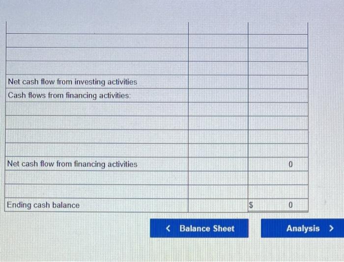 year. 12. Paid a cash dividend to the shareholders of $4,650. 13.