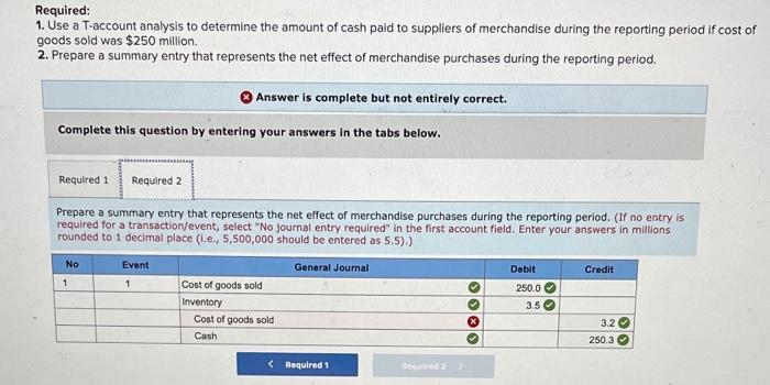 ($ in millions) of both inventory and accounts payable Inventory Beginning balance