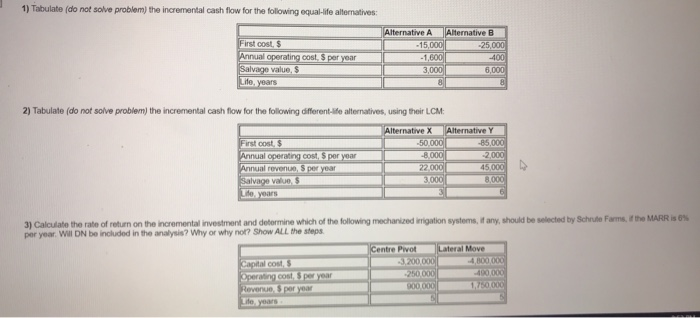  1) Tabulate (do not solve problem) the incremental cash flow for