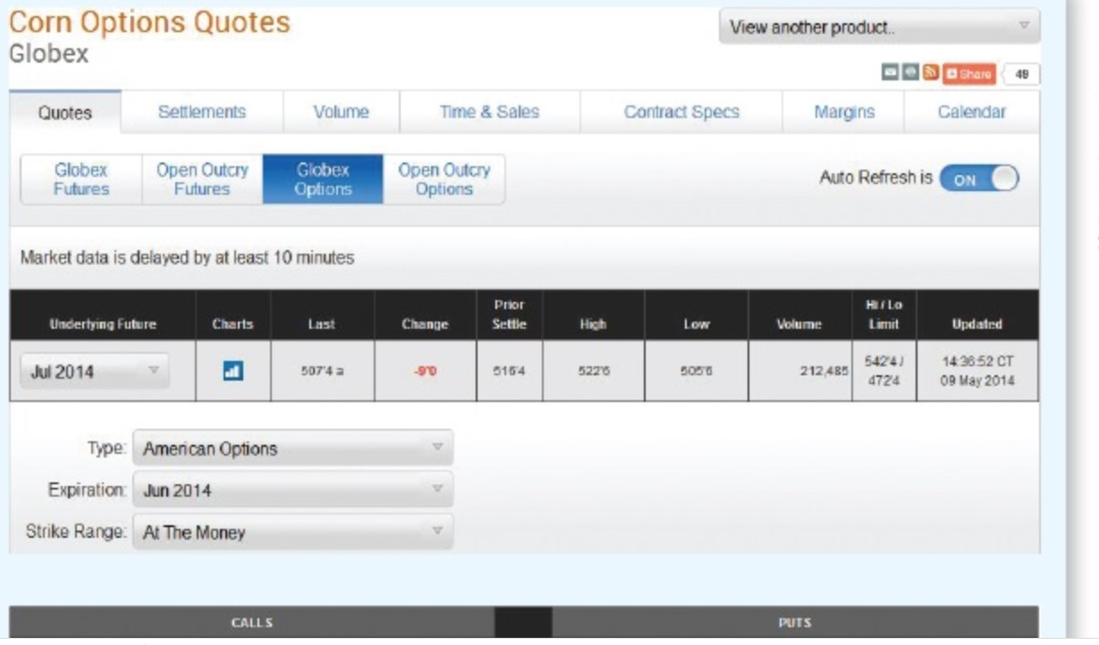 option on corn futures with a strike price of $5.00 at the