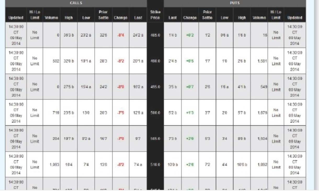 last price of the day. Use Table 23.2 How much does your