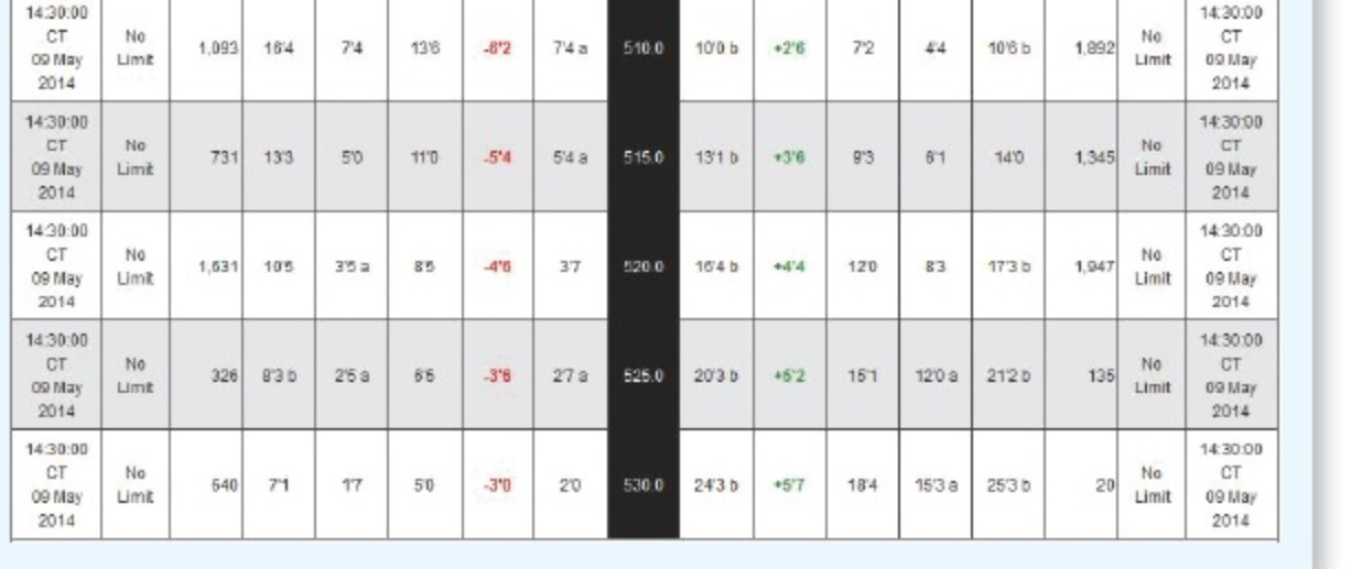 option cost per bushel of corn? (Do not round intermediate calculations. Round