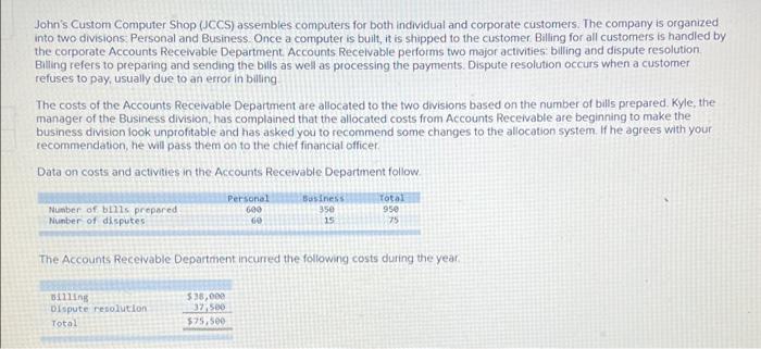  John's Custom Computer Shop (JCCS) assembles computers for both individual and