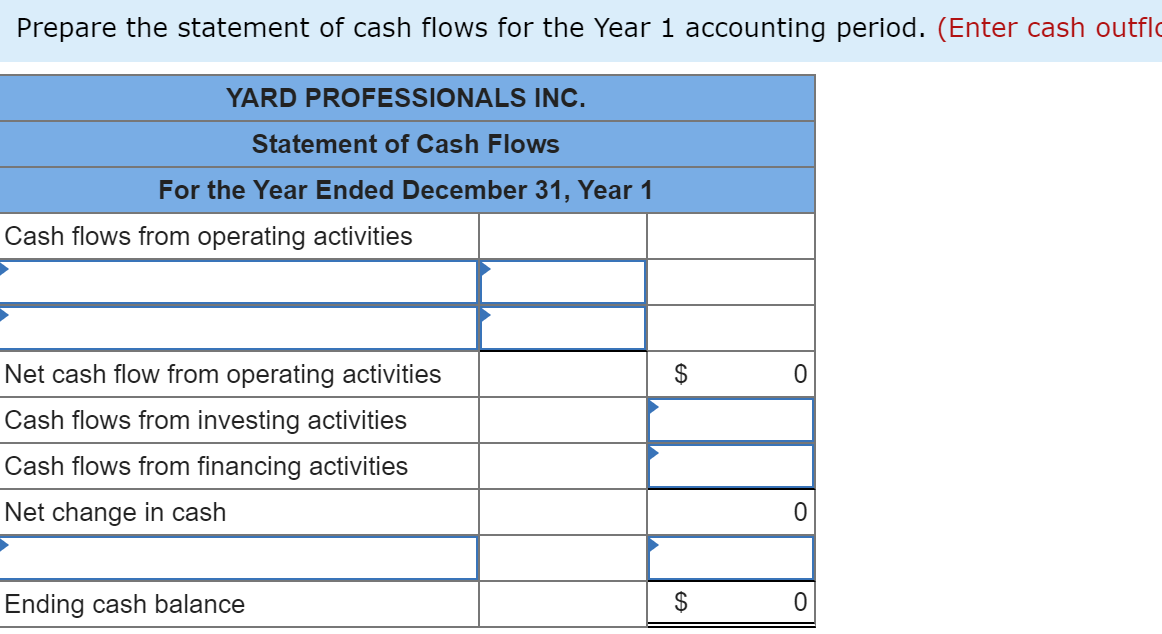 experienced the following events in Year 1, its first year of operation: