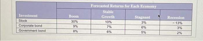 in the Midwest, has provided probability estimates for the four potential economic