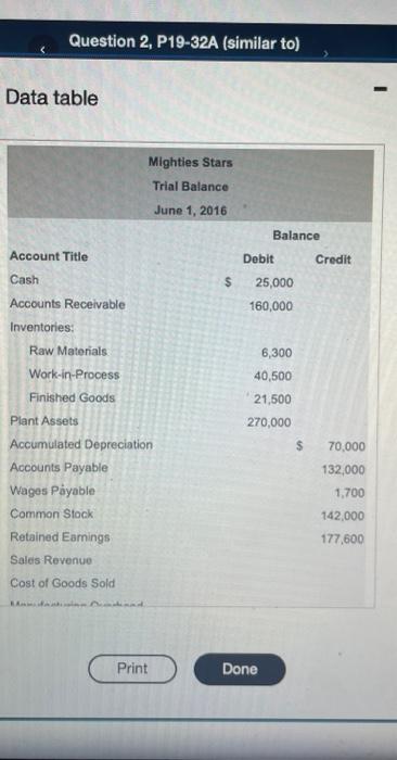  Data table Question 2, P19-32A (similar to) Data table Aceounts Recelvable
