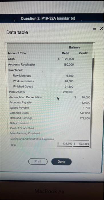 Raw Materlals Inventory Becounts Receivable Wages Payable 1,700 Bal. 1,700 Bal. Retained