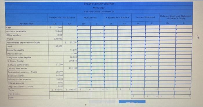 P1, P2 The following unedusted no bance contains the accounts and balances
