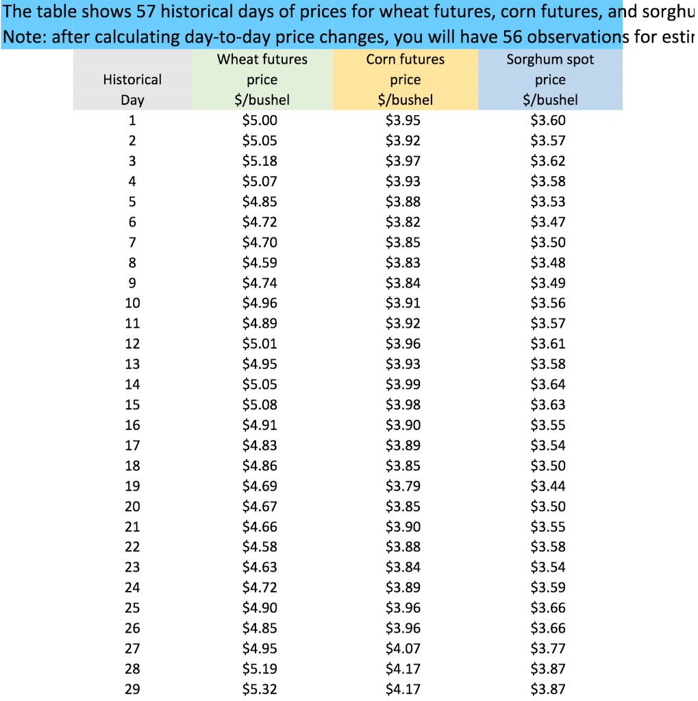 At date t, a trader buys a butterfly spread using three European