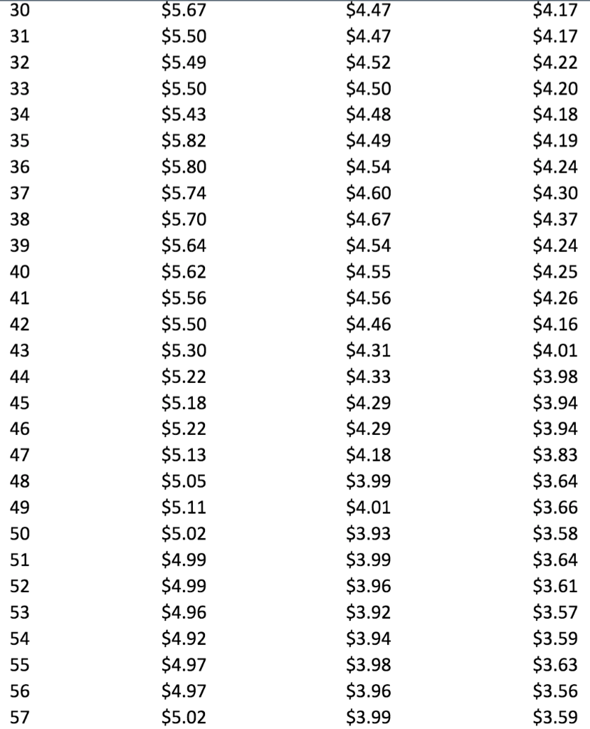 call options on the same stock. The date t stock price is