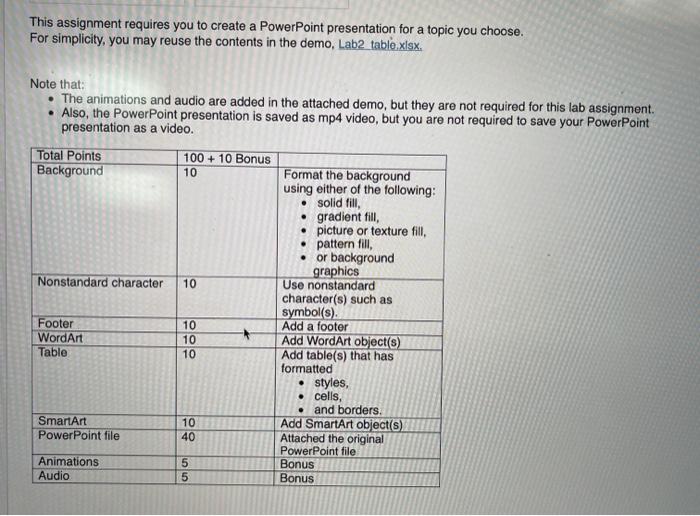  lab table.xlsx This assignment requires you to create a PowerPoint presentation