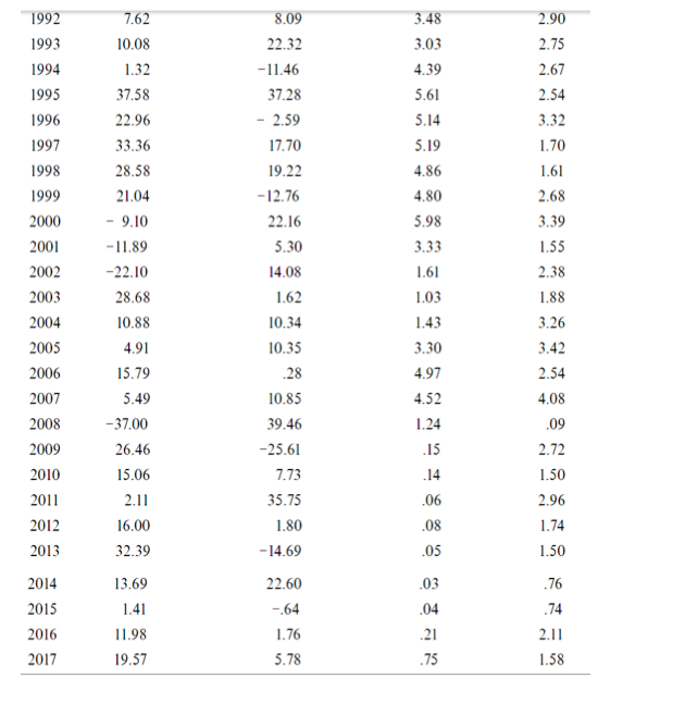 this. Was three point 1% and the average T bill rate over