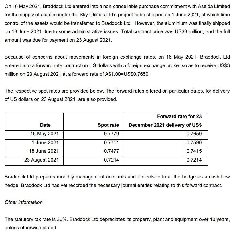 Please help me . Please please On 16 May 2021, Braddock Ltd