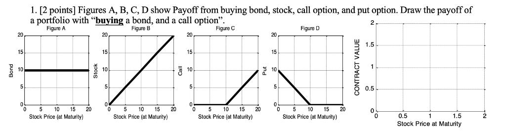  1. [2 points] Figures A, B, C, D show Payoff from