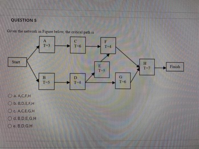  QUESTIONS Given the network in Figure below, the critical path is