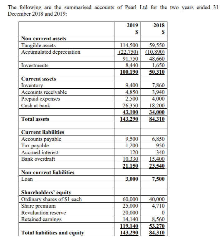 Prepare a cash flow statement and evaluate its cash flow position The