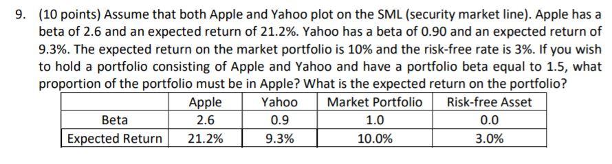  9. (10 points) Assume that both Apple and Yahoo plot on