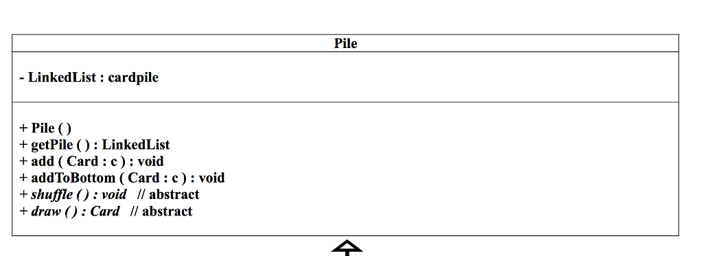 Demo.java You will be using similar LinkedList and Node implementations as we