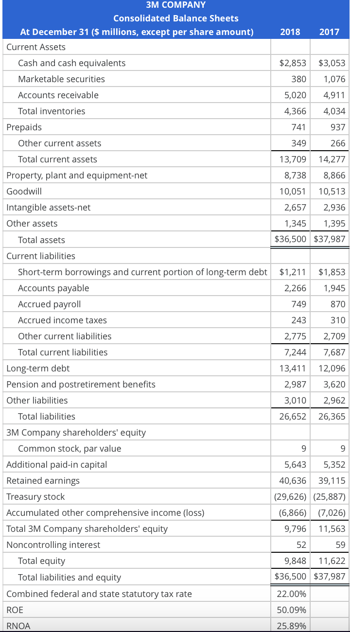 make it simple Direct Computation of Nonoperating Return 3M COMPANY Consolidated Balance