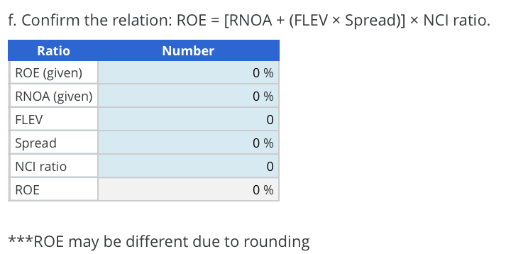 Assets b. Compute net nonoperating obligations (NNO). c. Compute financial leverage (FLEV).