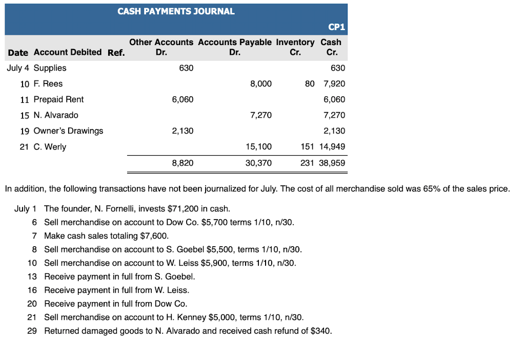 accounts of Fornelli Co. are shown below. 101 Cash 306 Owner's Drawings