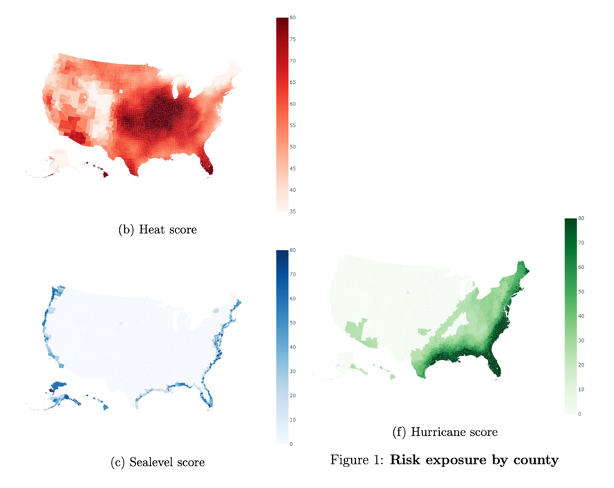 In the three graphs below (labelled (b), (c) and (f) in Figure