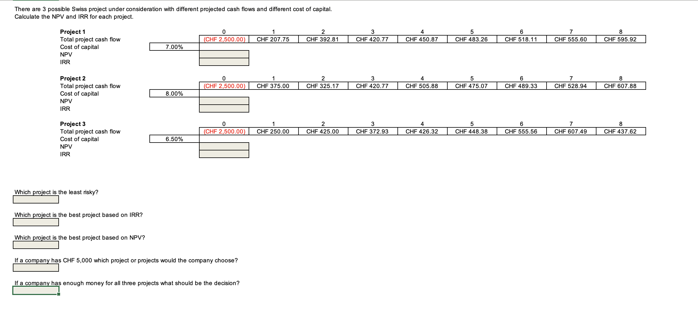 There are 3 possible Swiss project under consideration with different projected cash
