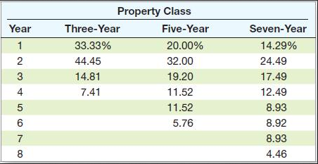 emulation implant as follows: Year Mtu Unit Sales 75,000 80,400 86,200 83,300