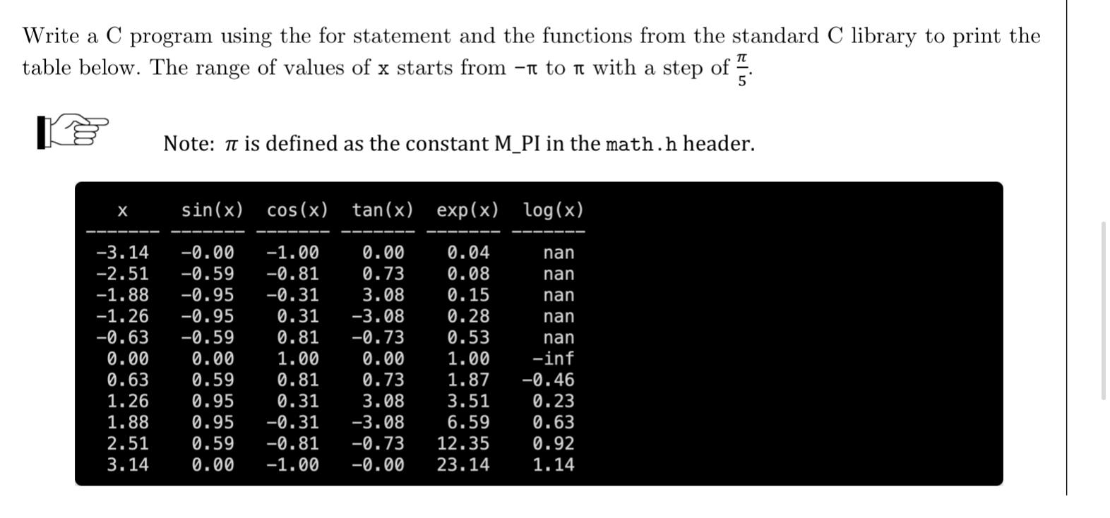  Write a C program using the for statement and the functions