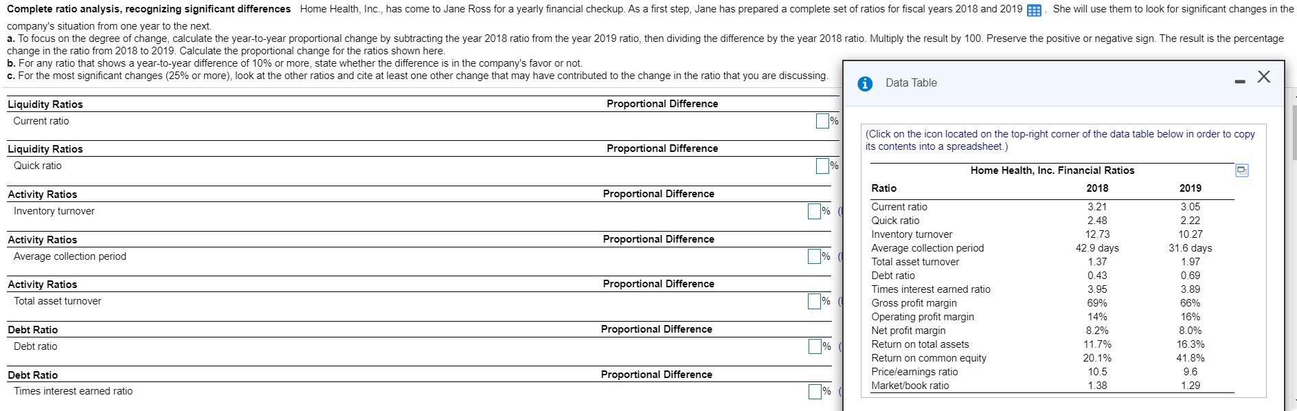  - X Complete ratio analysis, recognizing significant differences Home Health, Inc.,