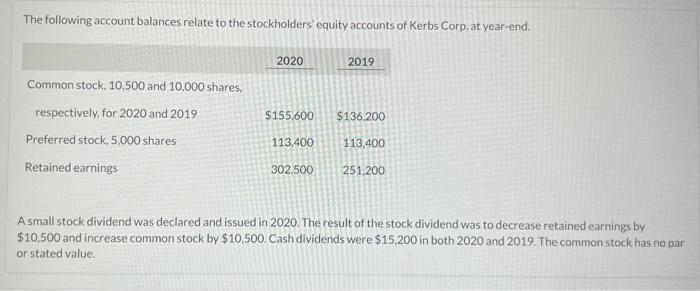 need answer solved. the red is incorrect The following account balances relate
