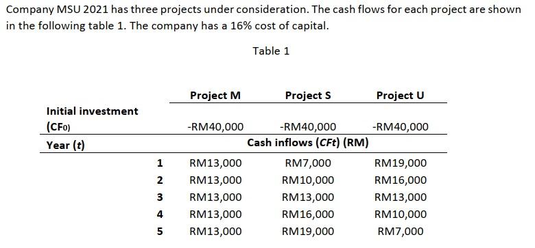  (i) Evaluate the acceptability of the three projects based on NPV,