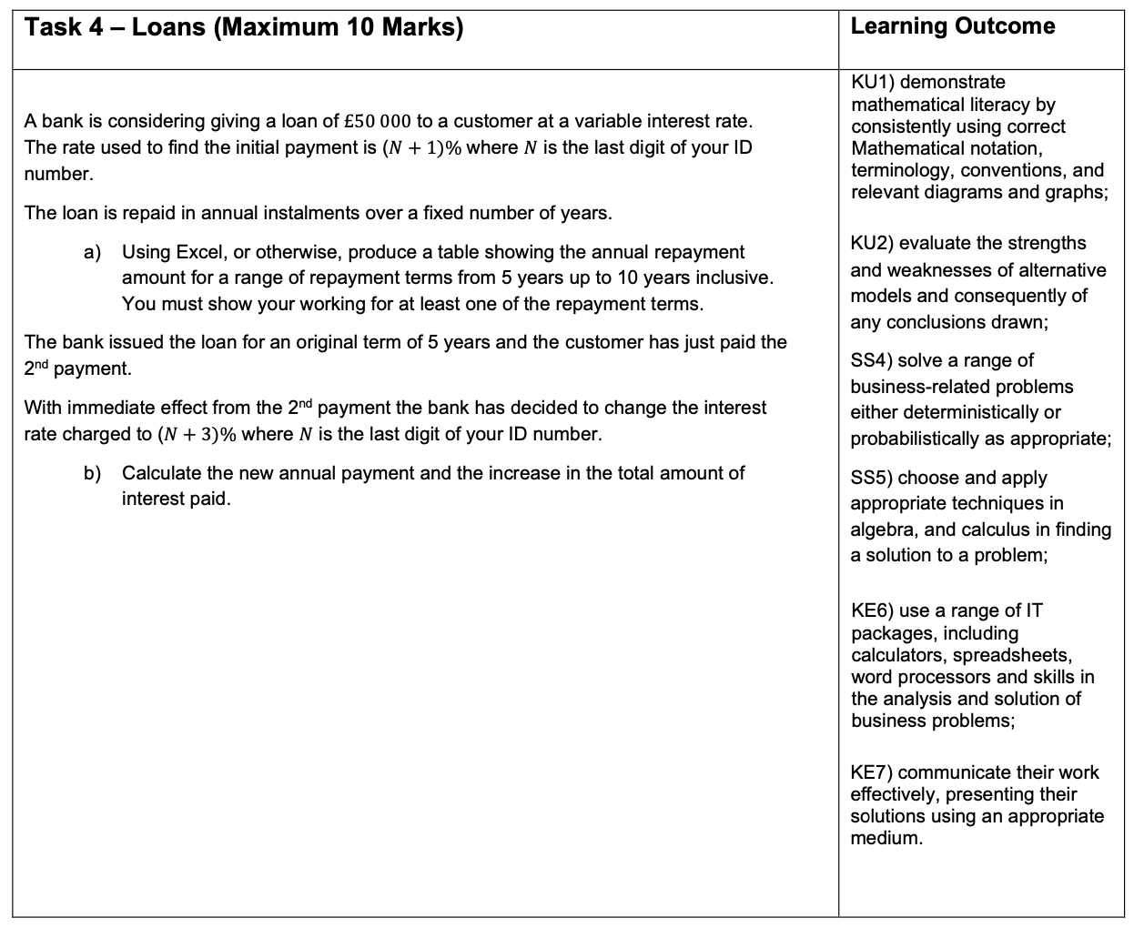  Task 4 - Loans (Maximum 10 Marks) Learning Outcome A bank