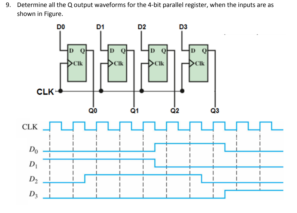 Please explain. Thank you. Determine all the Q output waveforms for