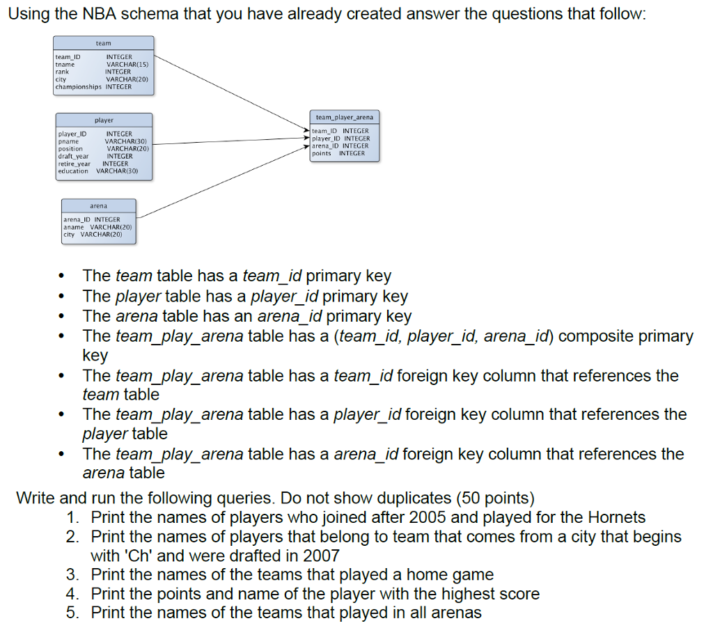  Using the NBA schema that you have already created answer the