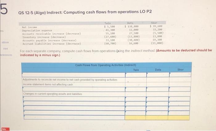 QS 12-5 (Algo) Indirect: Computing cash flows from operations LO P2
