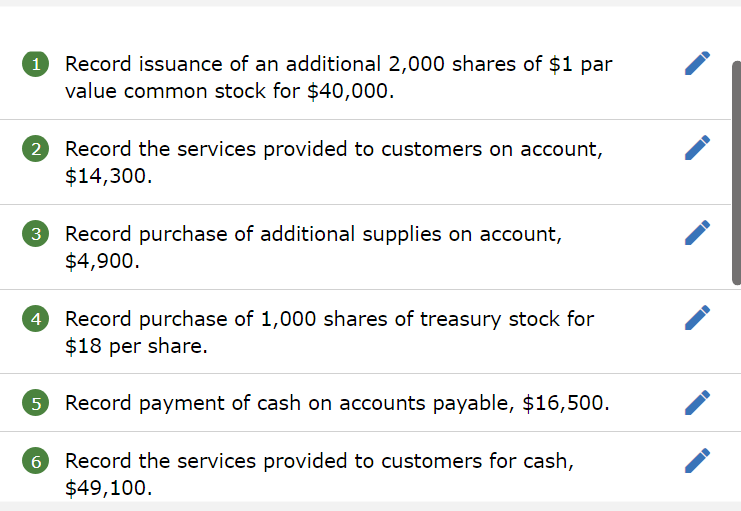 following transactions occur: January 2 Issue an additional 2,000 shares of $1