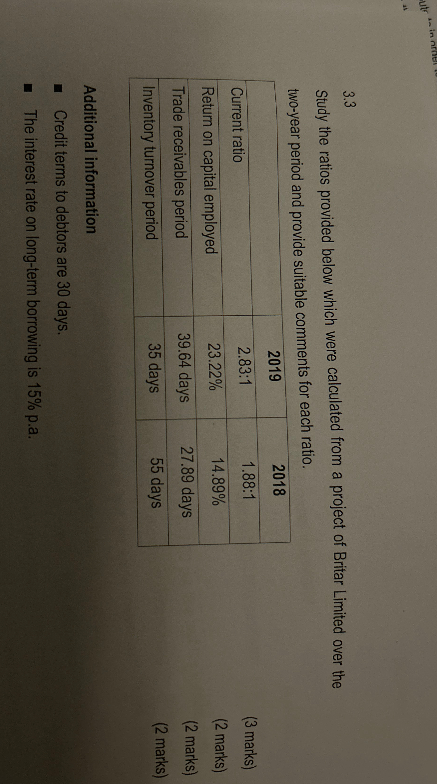 3.3 Study the ratios provided below which were calculated from a